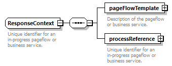 pfe-pageflow-service_diagrams/pfe-pageflow-service_p92.png