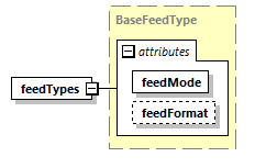pfe-pageflow-service_diagrams/pfe-pageflow-service_p96.png