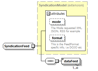 pfe-pageflow-service_diagrams/pfe-pageflow-service_p97.png