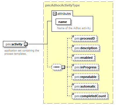 pm_xsd_diagrams/pm_xsd_p140.png