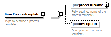 pm_xsd_diagrams/pm_xsd_p149.png