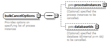 pm_xsd_diagrams/pm_xsd_p152.png