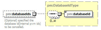 pm_xsd_diagrams/pm_xsd_p154.png