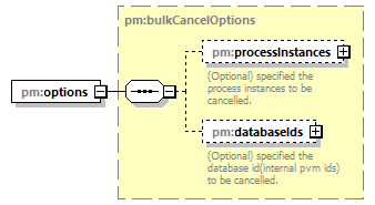 pm_xsd_diagrams/pm_xsd_p156.png