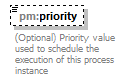 pm_xsd_diagrams/pm_xsd_p163.png