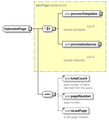 pm_xsd_diagrams/pm_xsd_p166.png