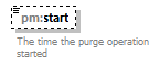 pm_xsd_diagrams/pm_xsd_p172.png
