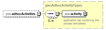 pm_xsd_diagrams/pm_xsd_p185.png