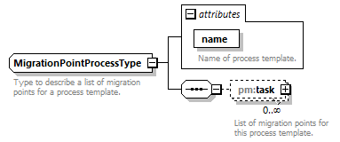 pm_xsd_diagrams/pm_xsd_p188.png