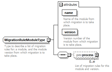 pm_xsd_diagrams/pm_xsd_p193.png