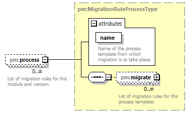 pm_xsd_diagrams/pm_xsd_p194.png