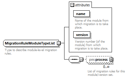 pm_xsd_diagrams/pm_xsd_p195.png