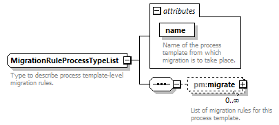 pm_xsd_diagrams/pm_xsd_p199.png