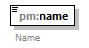 pm_xsd_diagrams/pm_xsd_p211.png