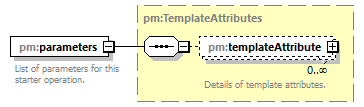 pm_xsd_diagrams/pm_xsd_p215.png