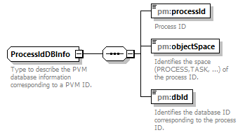 pm_xsd_diagrams/pm_xsd_p219.png