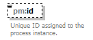 pm_xsd_diagrams/pm_xsd_p225.png