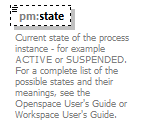 pm_xsd_diagrams/pm_xsd_p226.png