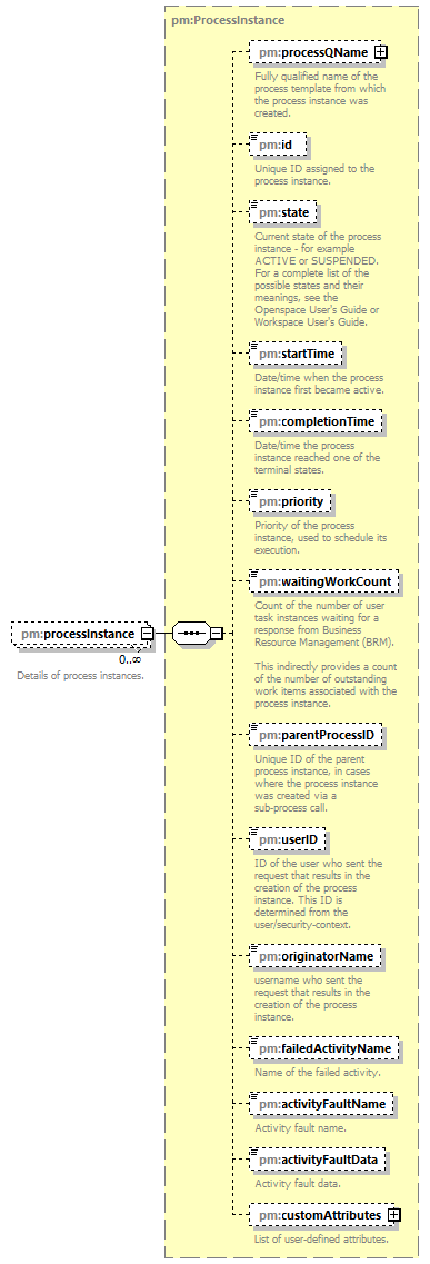 pm_xsd_diagrams/pm_xsd_p240.png