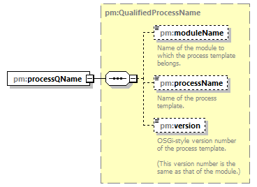 pm_xsd_diagrams/pm_xsd_p254.png