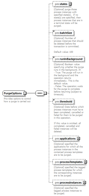 pm_xsd_diagrams/pm_xsd_p255.png