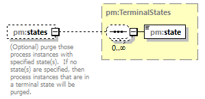 pm_xsd_diagrams/pm_xsd_p256.png