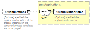 pm_xsd_diagrams/pm_xsd_p260.png