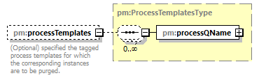 pm_xsd_diagrams/pm_xsd_p261.png