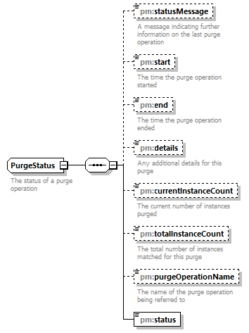 pm_xsd_diagrams/pm_xsd_p263.png