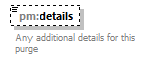 pm_xsd_diagrams/pm_xsd_p267.png