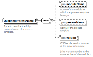 pm_xsd_diagrams/pm_xsd_p274.png