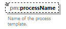 pm_xsd_diagrams/pm_xsd_p276.png