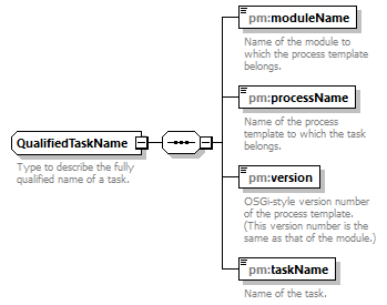 pm_xsd_diagrams/pm_xsd_p279.png