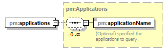 pm_xsd_diagrams/pm_xsd_p285.png