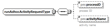 pm_xsd_diagrams/pm_xsd_p291.png