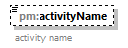 pm_xsd_diagrams/pm_xsd_p293.png