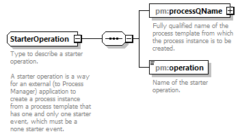 pm_xsd_diagrams/pm_xsd_p299.png