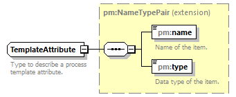 pm_xsd_diagrams/pm_xsd_p302.png