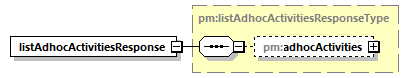 pm_xsd_diagrams/pm_xsd_p38.png