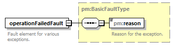 pm_xsd_diagrams/pm_xsd_p49.png