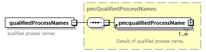 pm_xsd_diagrams/pm_xsd_p62.png