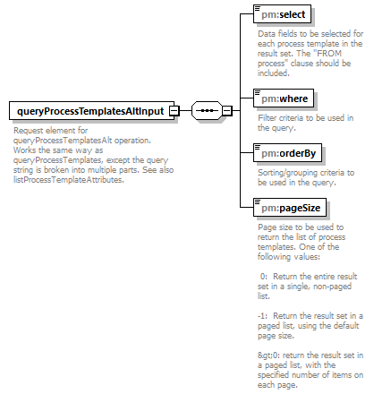 pm_xsd_diagrams/pm_xsd_p87.png