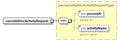 pm_xsd_diagrams/pm_xsd_p9.png