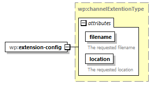 wp_diagrams/wp_p112.png