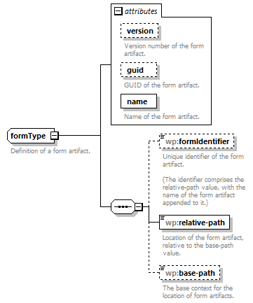 wp_diagrams/wp_p127.png