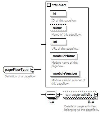 wp_diagrams/wp_p132.png