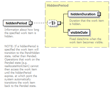 wp_diagrams/wp_p264.png