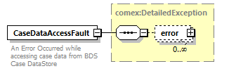 bds_wsdl_diagrams/bds_wsdl_p1.png