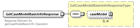 bds_wsdl_diagrams/bds_wsdl_p1004.png