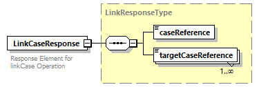 bds_wsdl_diagrams/bds_wsdl_p1021.png